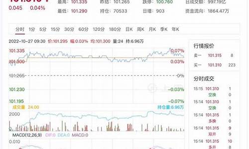 2年期国债期货行情(2年期国债期货正式上市)_https://www.sdylsx.com_上期所_第1张