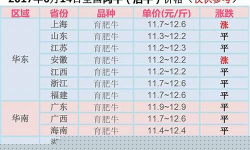 进口牛骨期货行情走势最新(进口牛骨为什么便宜)_https://www.sdylsx.com_广期所_第1张