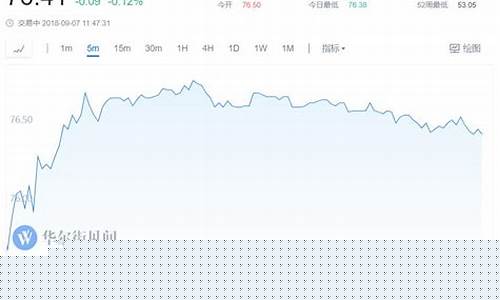 郑交所原油期货行情今日(郑油2201期货)_https://www.sdylsx.com_郑商所_第1张