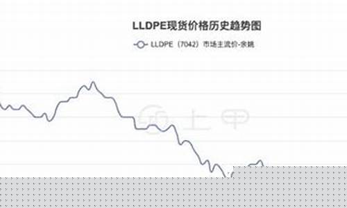大连乙烯期货行情(大连商品期货行情最新)_https://www.sdylsx.com_上期所_第1张