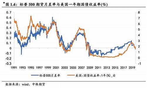 天津股指期货行情回顾(天津股市行情)_https://www.sdylsx.com_郑商所_第1张