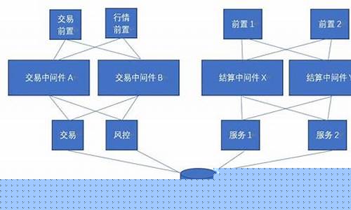 铂金期货交易系统(期货交易系统哪个好)_https://www.sdylsx.com_中金所_第1张