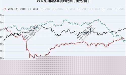 欧洲石油期货今天行情(欧洲期货实时行情)_https://www.sdylsx.com_大商所_第1张