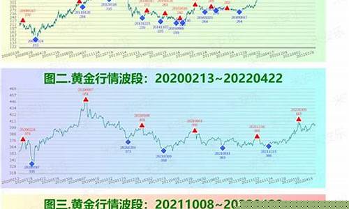 沪铅期货行情实时行情(沪铅期货价格走势)_https://www.sdylsx.com_上期所_第1张