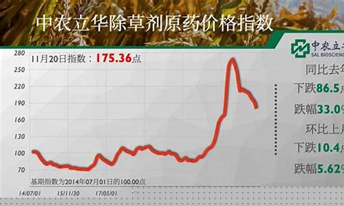 期货草甘膦行情(期货草甘膦行情怎么样)_https://www.sdylsx.com_上期所_第1张