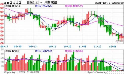 白银今日期货行情(今天白银期货行情)_https://www.sdylsx.com_上期能源_第1张