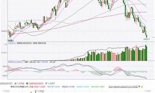 今日期货铁矿石行情(今日铁矿石期货实时行情)_https://www.sdylsx.com_中金所_第1张