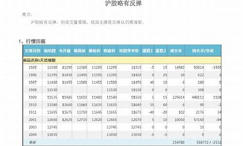 沪胶2201期货最新行情(甲醇2201期货最新行情)_https://www.sdylsx.com_上期所_第1张