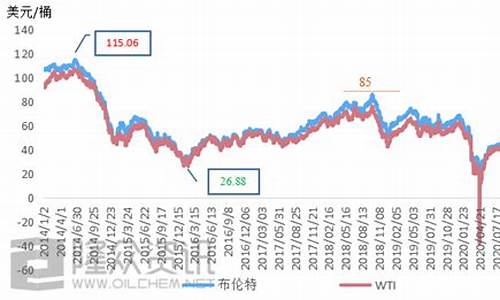 俄罗斯燃油期货走势行情(俄罗斯espo原油的今日价格)_https://www.sdylsx.com_郑商所_第1张