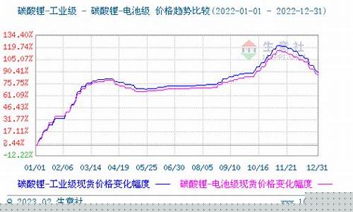 有色锂期货今日行情(有色锂期货今日行情最新消息)_https://www.sdylsx.com_大商所_第1张