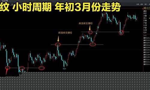 期货战法行情(期货战法行情走势)_https://www.sdylsx.com_上期所_第1张