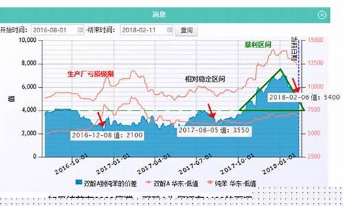 双酚a期货价格实时行情(双酚a期货代码)_https://www.sdylsx.com_中金所_第1张