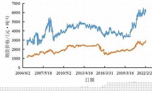 大豆期货行情预测ppt(大豆期货分析)_https://www.sdylsx.com_上期能源_第1张