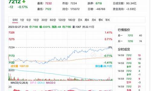 期货短纤行情分析今天(期货短纤今日行情)_https://www.sdylsx.com_广期所_第1张