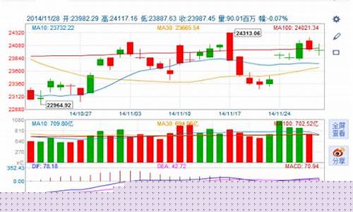 港股恒指期货今天行情(港股恒指期货今天行情如何)_https://www.sdylsx.com_中金所_第1张
