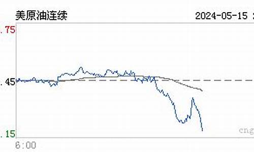 石油期货行情金投网(石油期货最新价格)_https://www.sdylsx.com_郑商所_第1张