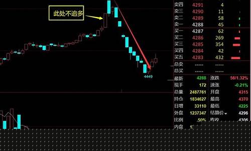 国际期货行情判断(国际期货行情交易系统)_https://www.sdylsx.com_上期能源_第1张