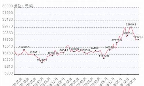 今日泸铝期货价格表行情(今日泸铝期货价格表行情走势)_https://www.sdylsx.com_大商所_第1张