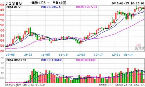 焦炭期货价格行情最新消息(新疆棉花期货价格行情最新消息)_https://www.sdylsx.com_广期所_第1张