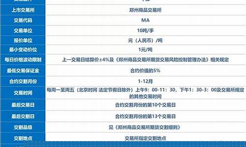 甲醇期货6月14号行情(甲醇期货今日报价)_https://www.sdylsx.com_中金所_第1张