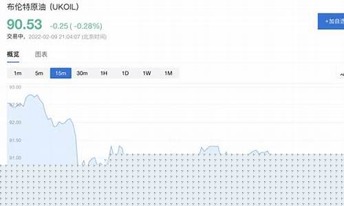 美股期指期货最新行情(美股期货指数行情走势)_https://www.sdylsx.com_上期所_第1张