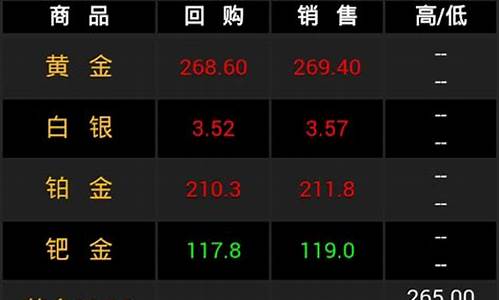 融通金投资贵金属期货行情_https://www.sdylsx.com_上期所_第1张