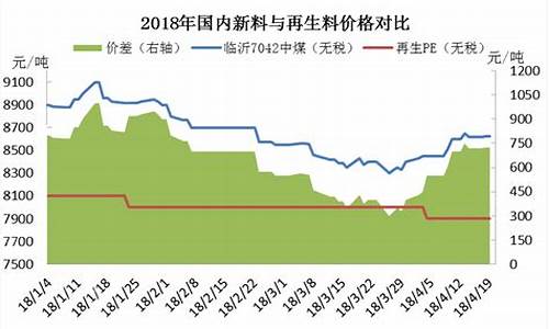 PE料期货行情(pe期货价格行情)_https://www.sdylsx.com_上期所_第1张