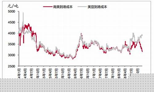 大豆期货行情走势预测分析(最新复合肥价格及行情走势预测分析)_https://www.sdylsx.com_广期所_第1张