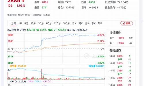 今天菜粕期货行情2009(菜粕期货1909实时行情)_https://www.sdylsx.com_中金所_第1张