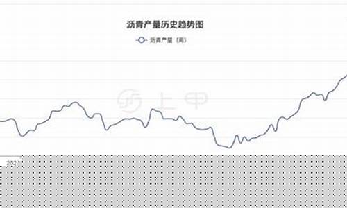 余姚沥青期货行情分析(沥青期货最新行情分析金投网)_https://www.sdylsx.com_上期所_第1张