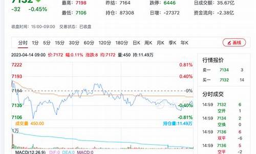 猛猛硅期货行情(锰硅股票概念股)_https://www.sdylsx.com_上期所_第1张