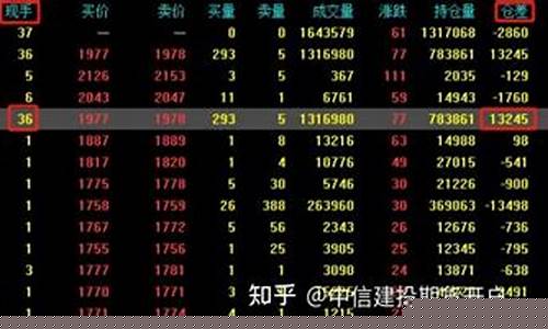 期货行情管理术语(期货行情分析基本框架)_https://www.sdylsx.com_上期能源_第1张