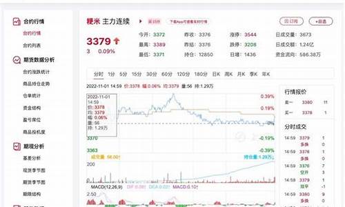 粳米期货市场价格行情分析(粳米期货市场价格行情分析表)_https://www.sdylsx.com_上期能源_第1张