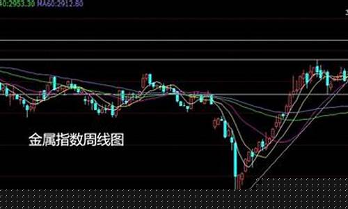 期货龙抬头行情(龙抬头k线图)_https://www.sdylsx.com_上期所_第1张