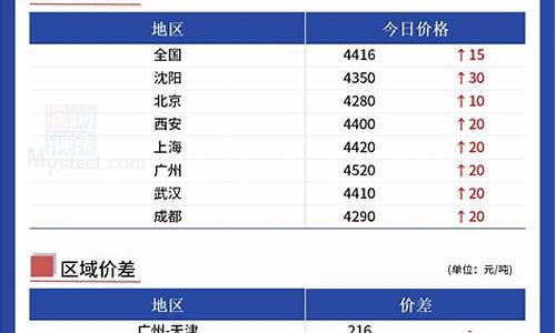 今日2 11O螺纹期货实时行情(今日螺纹期货价)_https://www.sdylsx.com_大商所_第1张