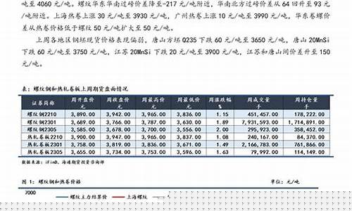 螺纹期货国庆节后行情(期货国庆节后行情如何)_https://www.sdylsx.com_中金所_第1张