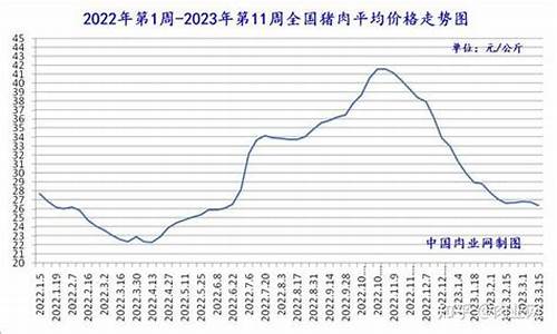 羊肉期货行情分析图表大全(羊肉期货行情分析图表大全集)_https://www.sdylsx.com_郑商所_第1张