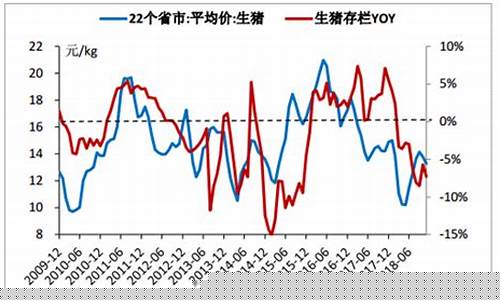 猪肉期货价格实时行情走势(猪肉期货最新行情)_https://www.sdylsx.com_上期能源_第1张