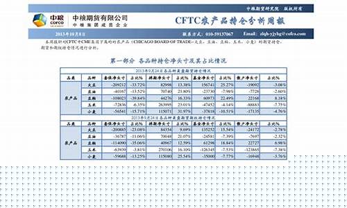中粮集团期货行情分析最新(中粮集团 期货)_https://www.sdylsx.com_大商所_第1张
