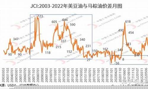 棕袖期货行情今(棕榈期货2101)_https://www.sdylsx.com_上期能源_第1张