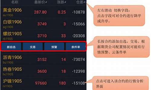期货app行情(期货 行情软件)_https://www.sdylsx.com_中金所_第1张