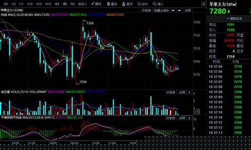 8月18日期货行情走势(8月份期货交割日是几号)_https://www.sdylsx.com_上期能源_第1张
