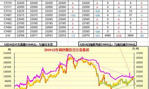 广州棉纱期货行情回顾(棉纱期货介绍)_https://www.sdylsx.com_中金所_第1张