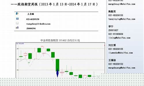 中泰期货行情分析报告(中泰国际期货有限公司)_https://www.sdylsx.com_上期所_第1张