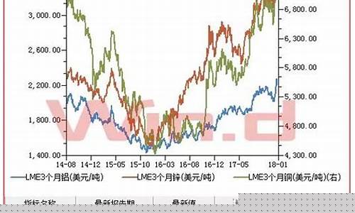 国际期货行情 锌(国际锌期货行情实时行情)_https://www.sdylsx.com_大商所_第1张