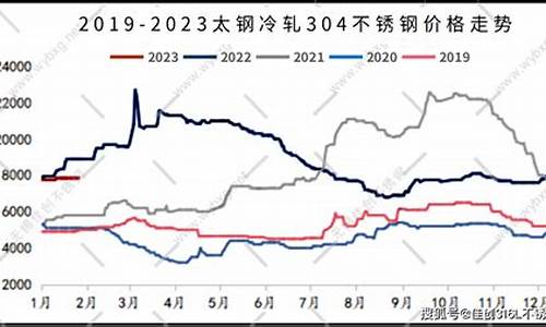 期货钢筋行情涨跌原因(钢筋的期货)_https://www.sdylsx.com_中金所_第1张