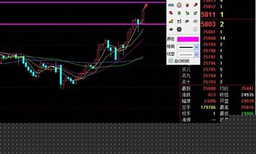 期货每日收盘行情查询系统(期货每日收盘行情查询系统)_https://www.sdylsx.com_大商所_第1张