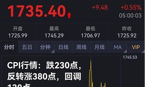 期货周四非农行情(期货周日晚上有交易吗)_https://www.sdylsx.com_上期所_第1张