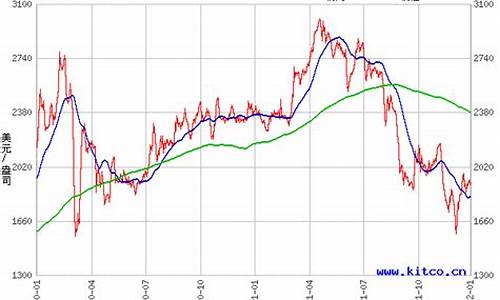 钯金最新行情分析属于期货吗(钯金最新行情分析属于期货吗为什么)_https://www.sdylsx.com_上期能源_第1张