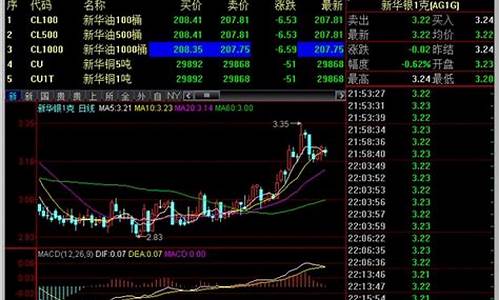 新华期货行情软件(新华期货直播间在线喊单)_https://www.sdylsx.com_中金所_第1张